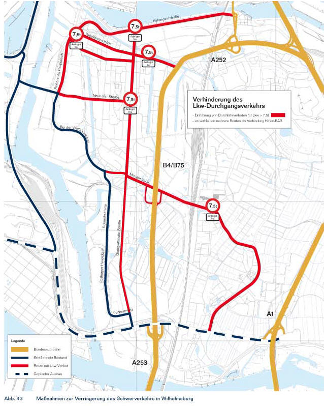 HPA, 2010: Masterplan Straßen
